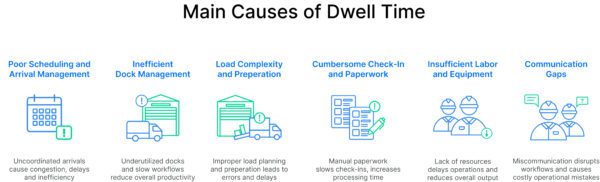 High Dwell Time Hurts Throughput?