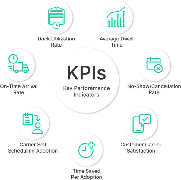 KPIs to Track for Dwell & Throughput of Warehouse