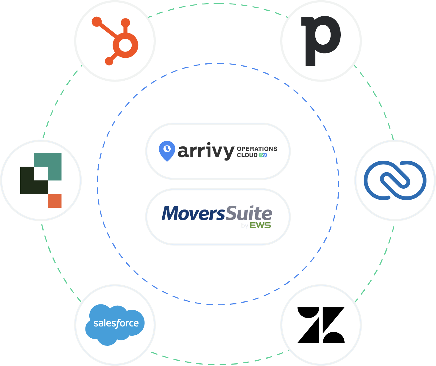 Highly Customizable Operations Workflows