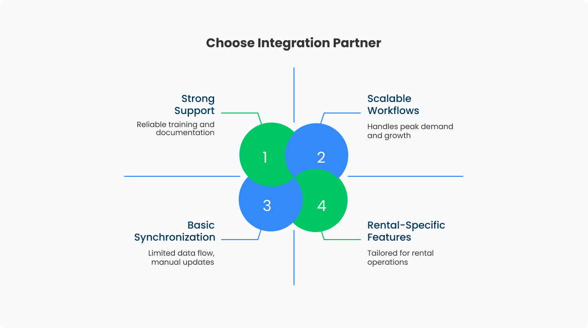 How to Choose the Right Current RMS Integration Partner