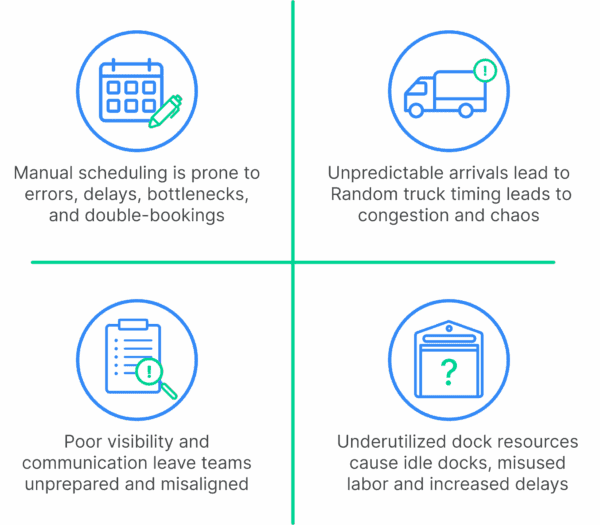 Root Causes of Delayed Turnarounds in Warehouse 