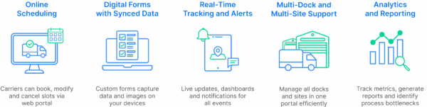 Core Features of Dock Scheduling Software