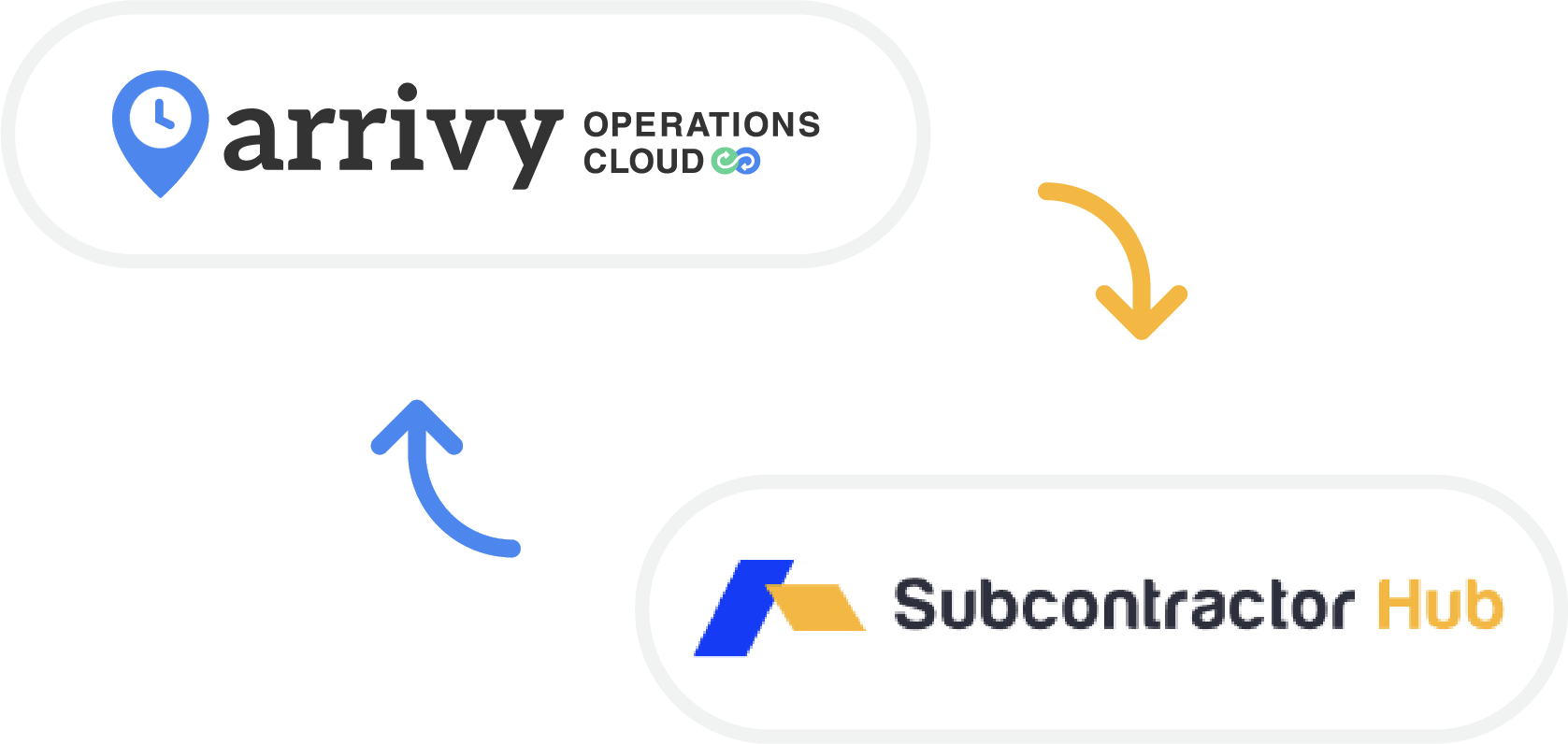 Keep Project Continuously Updated