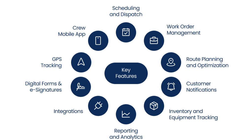 What Is Field Service Management Software? A Complete Guide