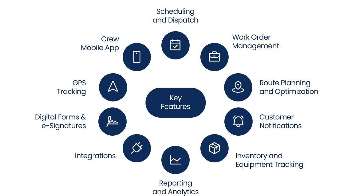 Key features of FSM