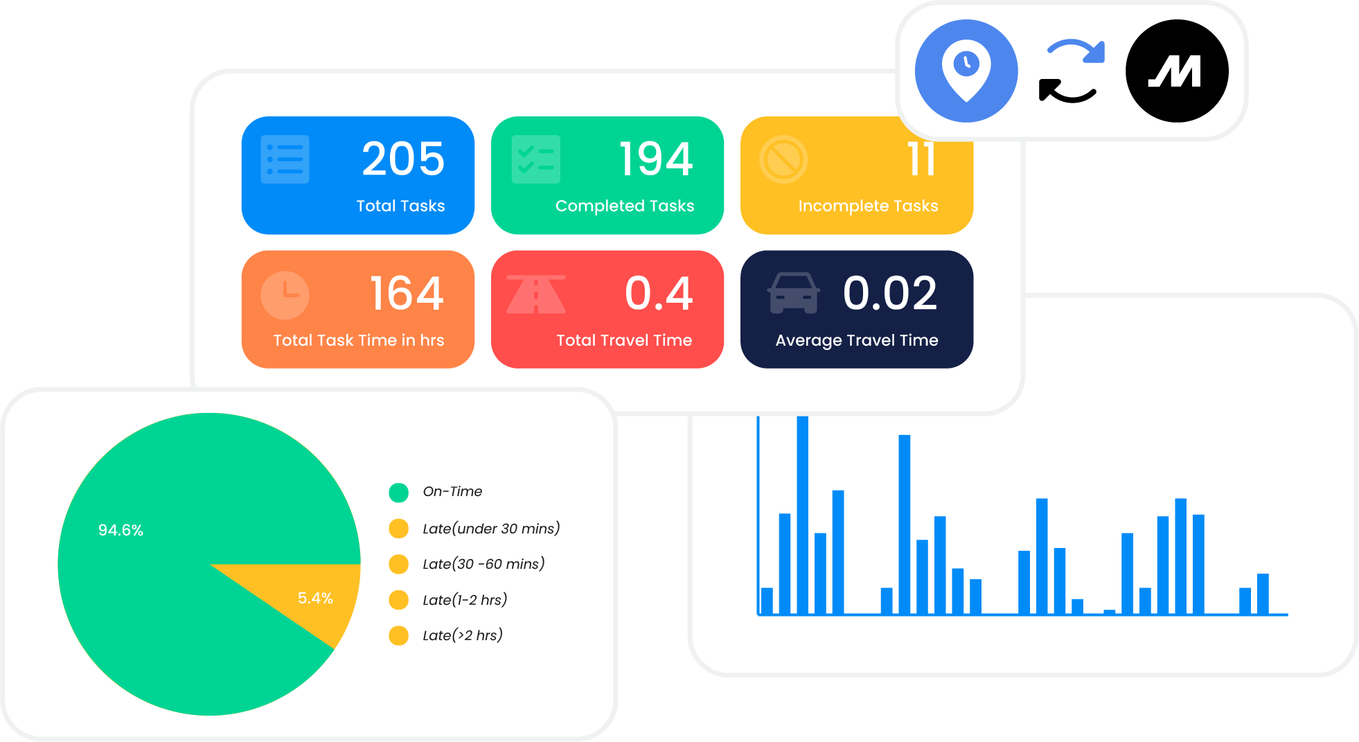 LIVE FLEET VISIBILITY