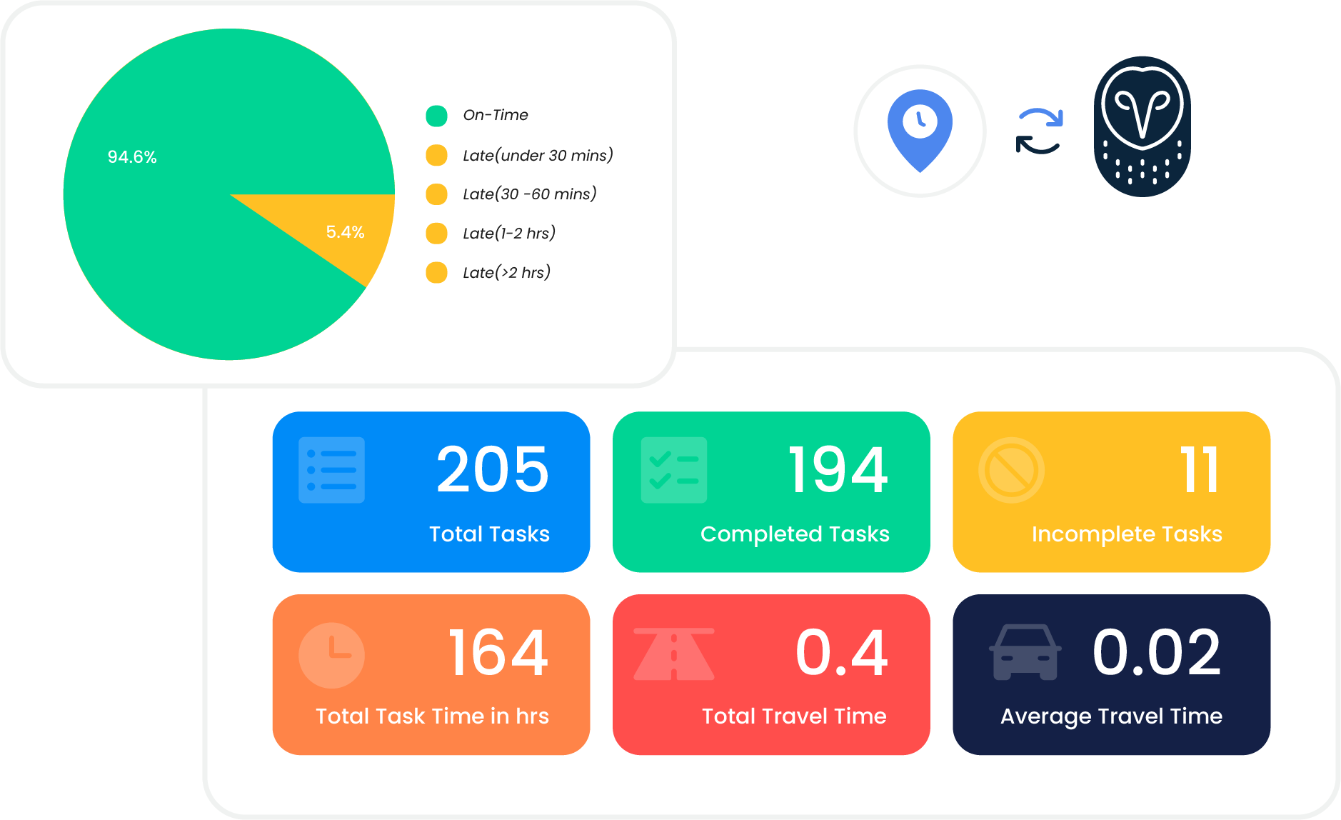 Monitor Vehicle Vitals in Real Time