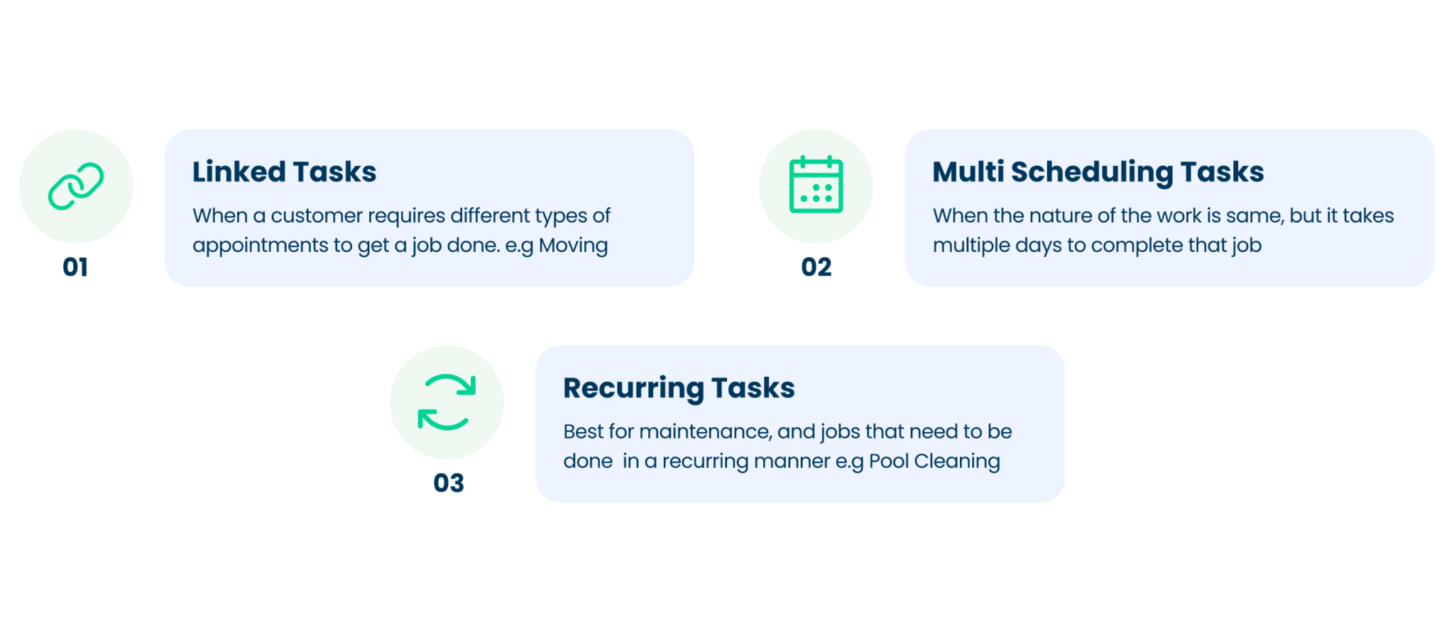 Arrivy Launches Multi-Schedule Tasks for Multi-Day Jobs