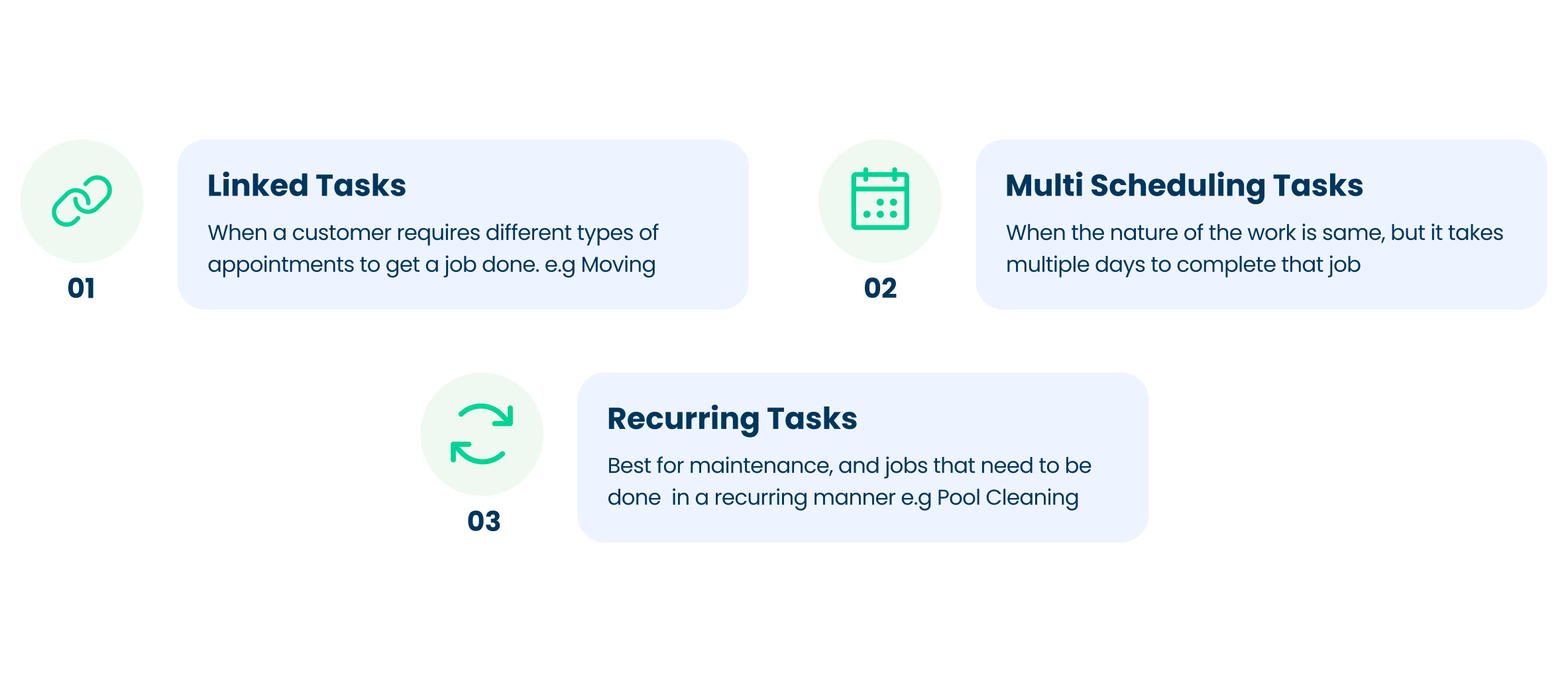 Multi-Schedule vs. Linked Tasks