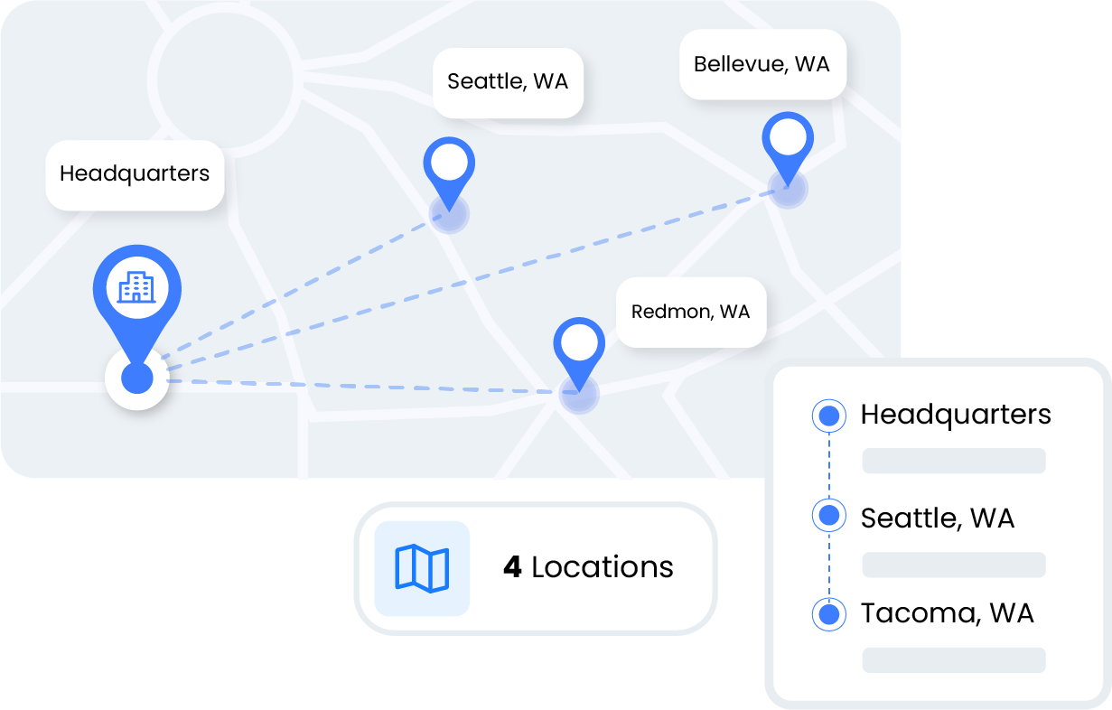 Multi Site