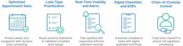 Dock Scheduling Software for Pharmaceutical Logistics