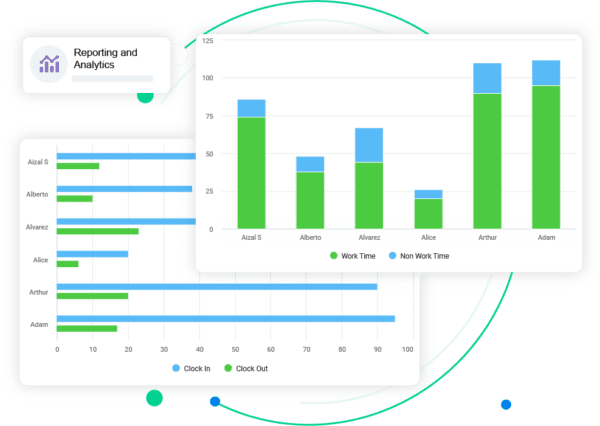 Predictive Reporting with Arrivy Ops