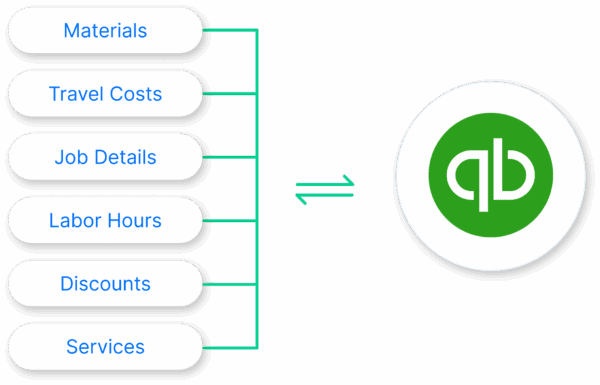 Scheduling Software Integration with QuickBooks