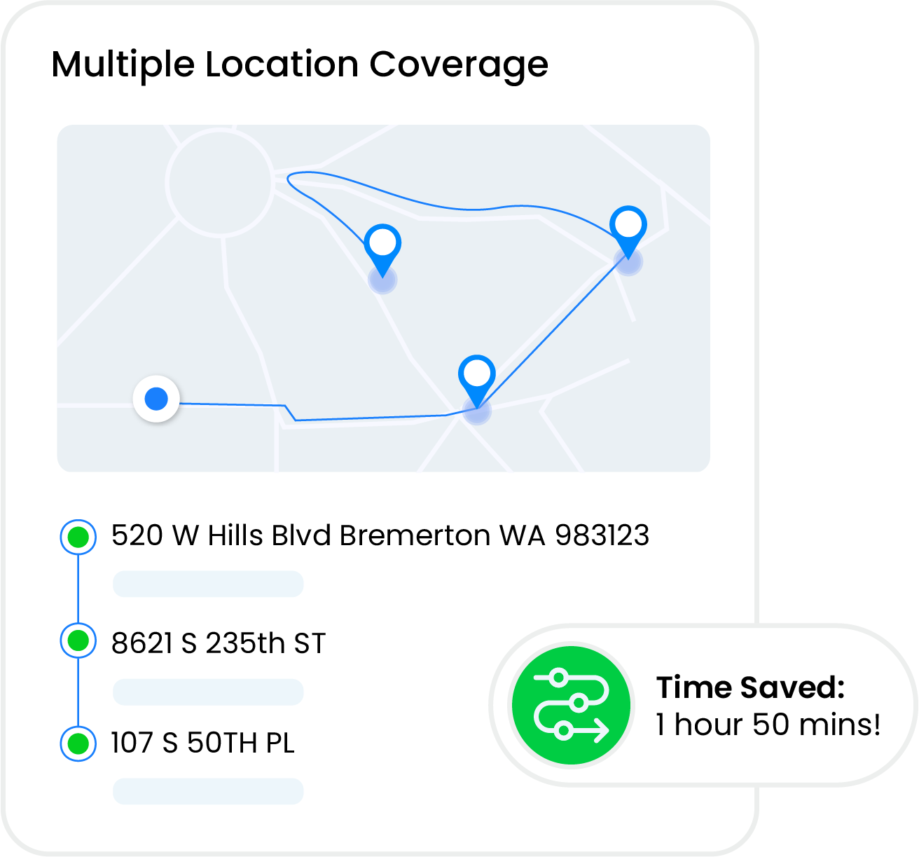 Territory and Route Management