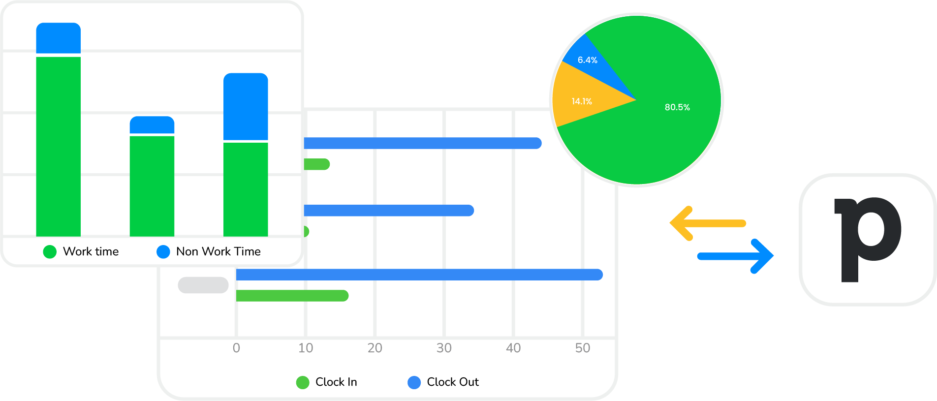 Track Metrics That Drive Smarter Decisions