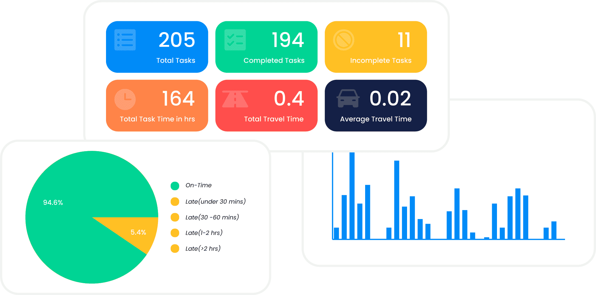 Advanced Analytics & Reporting