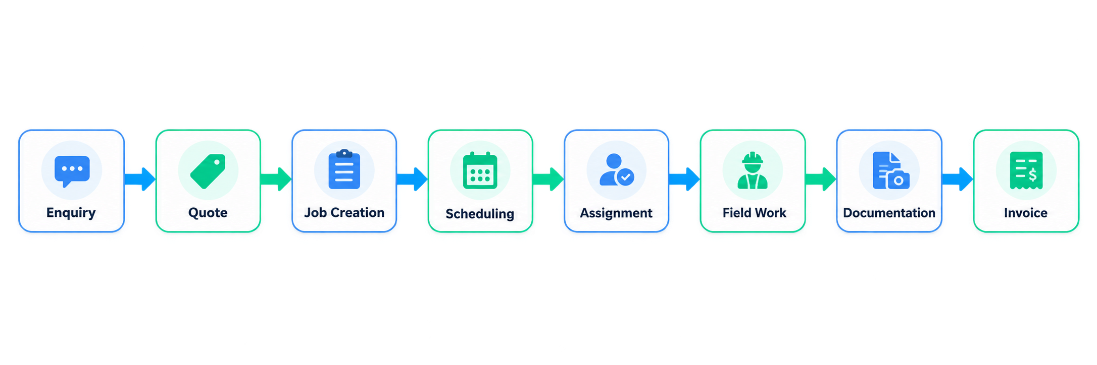 Typical Job Workflow