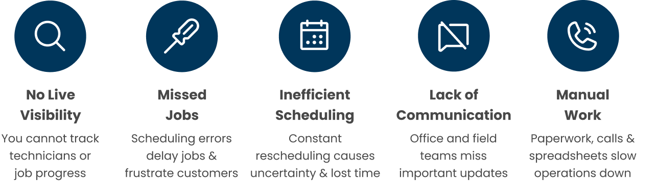 When Do You Need Field Service Management Software