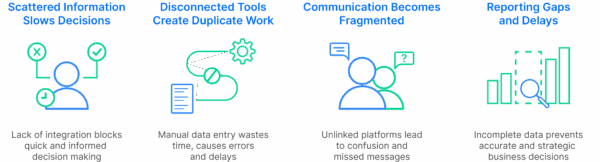 costly problems in field service operations