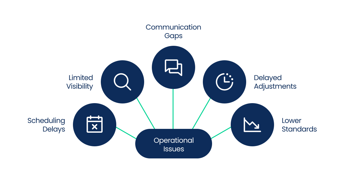 Why Field Service Automation Is Essential Today