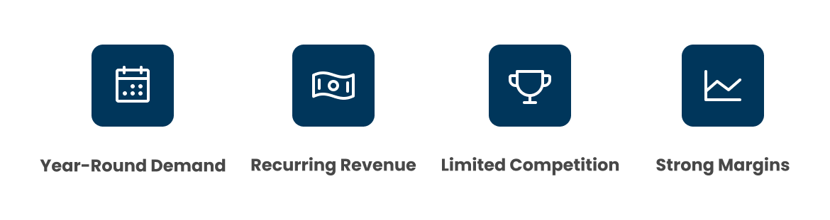 Why Start an HVAC Business
