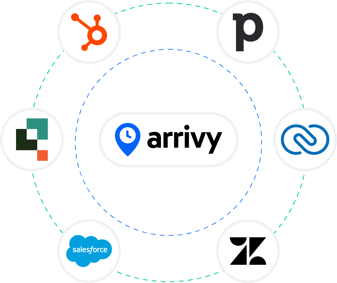 Works with Your Existing Systems