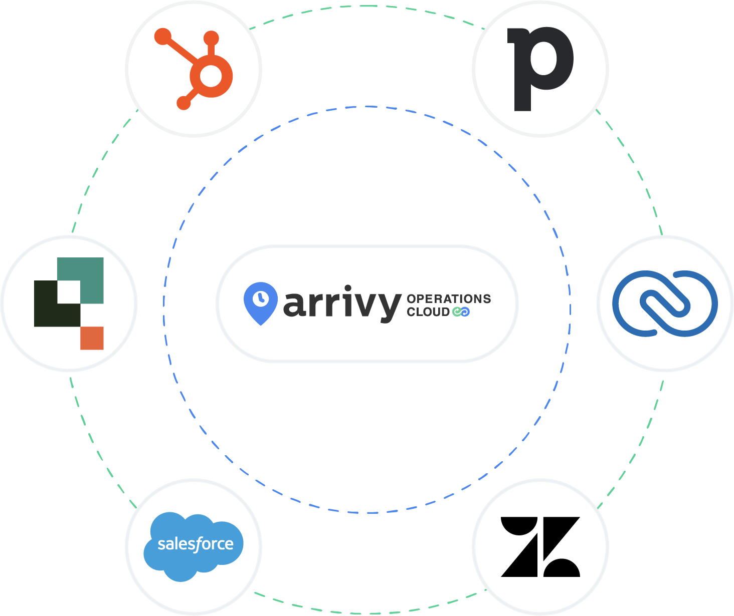 Works with Your Existing Systems