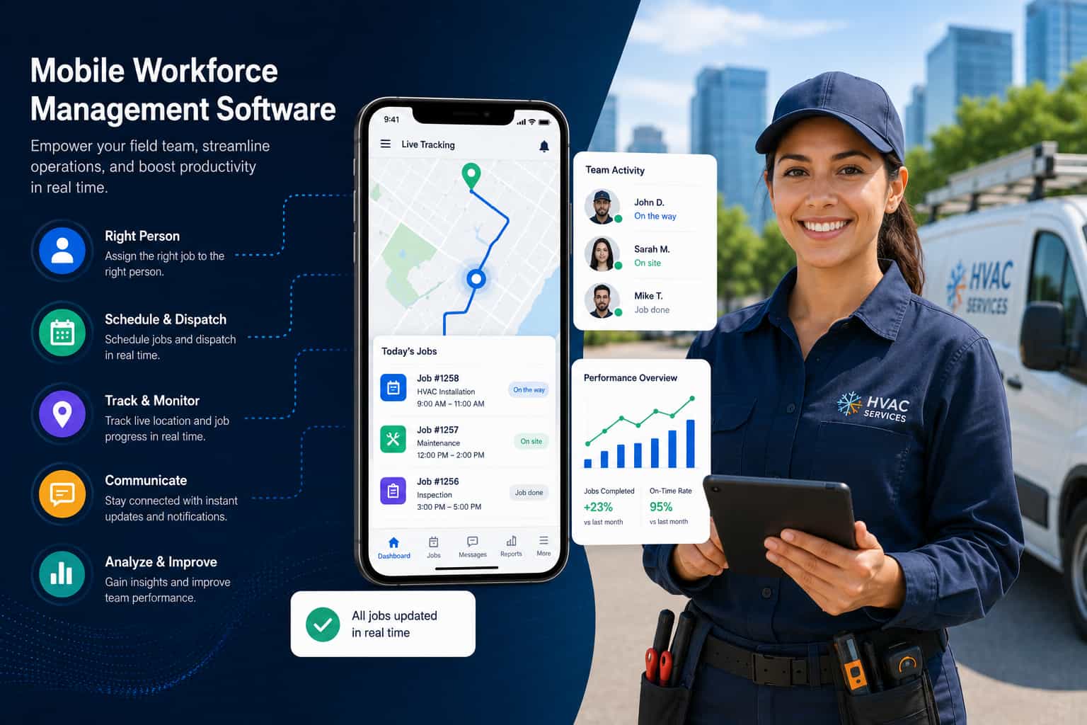 What is Mobile Workforce Management Software : Complete Guide